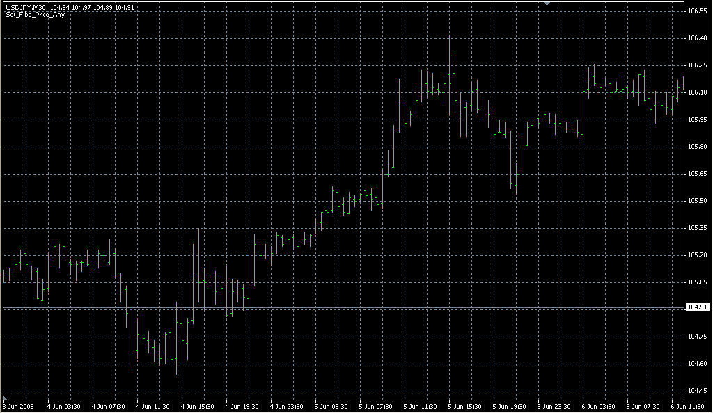 Copy of Set_Fibo_Price_Any. Индикаторы форекс - это стабильный зароботок на рынке forex